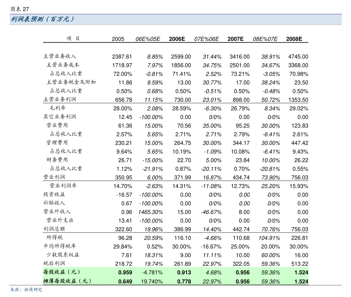 光大证券关于唐德影视签订家用视听设备销售重大合同的核查意见
