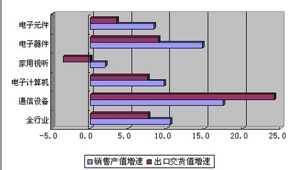 一季度彩电产量达2736万台，行业新风向在哪里？
