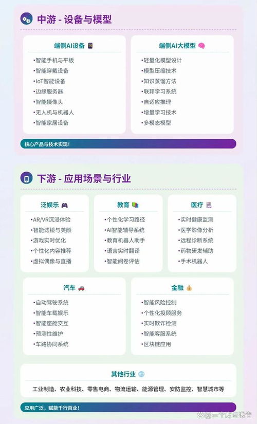 一图看懂端侧AI产业链 上中下游全景图与软件服务