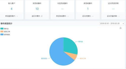精准客户服务管理软件 远程办公时代的选择智慧